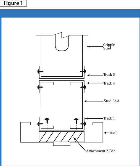 light gage steel box header design|aisi box header design.